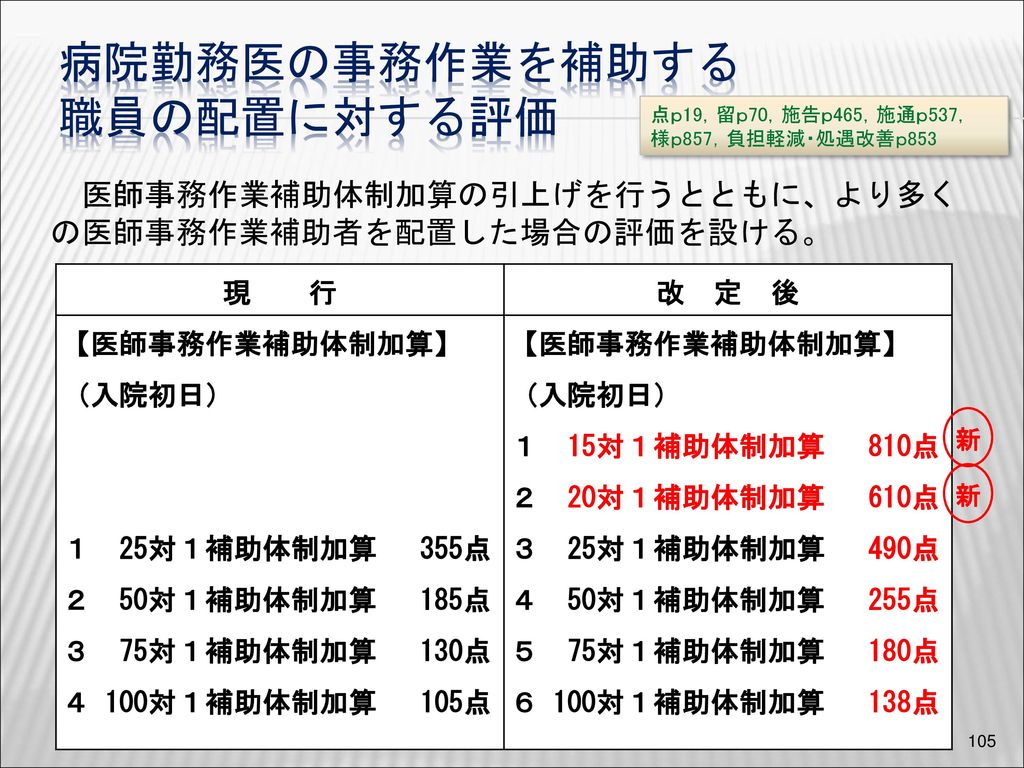 改定率ネット＋０．１９％（約700億円） 平成12年度以来のネットプラス